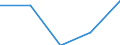 Processors / Production, processing, preserving of meat and meat products / Number / Czechia