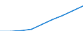Unit of measure: Hectare / Crops: Utilised agricultural area excluding kitchen gardens / Agricultural production methods: Total fully converted and under conversion to organic farming / Geopolitical entity (reporting): European Union - 27 countries (from 2020)
