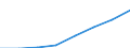 Unit of measure: Hectare / Crops: Utilised agricultural area excluding kitchen gardens / Agricultural production methods: Total fully converted and under conversion to organic farming / Geopolitical entity (reporting): European Union - 28 countries (2013-2020)