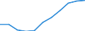Unit of measure: Hectare / Crops: Utilised agricultural area excluding kitchen gardens / Agricultural production methods: Total fully converted and under conversion to organic farming / Geopolitical entity (reporting): Denmark