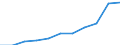 Unit of measure: Hectare / Crops: Utilised agricultural area excluding kitchen gardens / Agricultural production methods: Total fully converted and under conversion to organic farming / Geopolitical entity (reporting): Germany