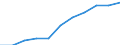 Unit of measure: Hectare / Crops: Utilised agricultural area excluding kitchen gardens / Agricultural production methods: Total fully converted and under conversion to organic farming / Geopolitical entity (reporting): Estonia