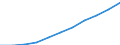 Unit of measure: Hectare / Crops: Utilised agricultural area excluding kitchen gardens / Agricultural production methods: Total fully converted and under conversion to organic farming / Geopolitical entity (reporting): France