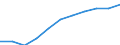 Unit of measure: Hectare / Crops: Utilised agricultural area excluding kitchen gardens / Agricultural production methods: Total fully converted and under conversion to organic farming / Geopolitical entity (reporting): Latvia