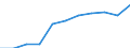 Unit of measure: Hectare / Crops: Utilised agricultural area excluding kitchen gardens / Agricultural production methods: Total fully converted and under conversion to organic farming / Geopolitical entity (reporting): Lithuania