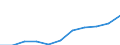 Unit of measure: Hectare / Crops: Utilised agricultural area excluding kitchen gardens / Agricultural production methods: Total fully converted and under conversion to organic farming / Geopolitical entity (reporting): Luxembourg