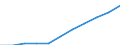 Unit of measure: Hectare / Crops: Utilised agricultural area excluding kitchen gardens / Agricultural production methods: Total fully converted and under conversion to organic farming / Geopolitical entity (reporting): Netherlands