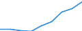 Unit of measure: Hectare / Crops: Utilised agricultural area excluding kitchen gardens / Agricultural production methods: Total fully converted and under conversion to organic farming / Geopolitical entity (reporting): Austria