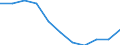 Unit of measure: Hectare / Crops: Utilised agricultural area excluding kitchen gardens / Agricultural production methods: Total fully converted and under conversion to organic farming / Geopolitical entity (reporting): Poland