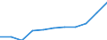 Unit of measure: Hectare / Crops: Utilised agricultural area excluding kitchen gardens / Agricultural production methods: Total fully converted and under conversion to organic farming / Geopolitical entity (reporting): Slovakia