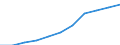 Unit of measure: Hectare / Crops: Utilised agricultural area excluding kitchen gardens / Agricultural production methods: Total fully converted and under conversion to organic farming / Geopolitical entity (reporting): Finland