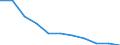 Unit of measure: Hectare / Crops: Utilised agricultural area excluding kitchen gardens / Agricultural production methods: Total fully converted and under conversion to organic farming / Geopolitical entity (reporting): Norway