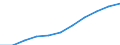 Unit of measure: Hectare / Crops: Utilised agricultural area excluding kitchen gardens / Agricultural production methods: Total fully converted and under conversion to organic farming / Geopolitical entity (reporting): Switzerland