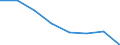 Unit of measure: Hectare / Crops: Utilised agricultural area excluding kitchen gardens / Agricultural production methods: Total fully converted and under conversion to organic farming / Geopolitical entity (reporting): United Kingdom