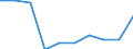 Unit of measure: Hectare / Crops: Utilised agricultural area excluding kitchen gardens / Agricultural production methods: Total fully converted and under conversion to organic farming / Geopolitical entity (reporting): North Macedonia