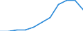 Unit of measure: Hectare / Crops: Utilised agricultural area excluding kitchen gardens / Agricultural production methods: Fully converted to organic farming / Geopolitical entity (reporting): Bulgaria
