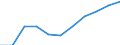 Unit of measure: Hectare / Crops: Utilised agricultural area excluding kitchen gardens / Agricultural production methods: Fully converted to organic farming / Geopolitical entity (reporting): Czechia