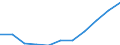 Unit of measure: Hectare / Crops: Utilised agricultural area excluding kitchen gardens / Agricultural production methods: Fully converted to organic farming / Geopolitical entity (reporting): Denmark