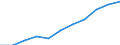 Unit of measure: Hectare / Crops: Utilised agricultural area excluding kitchen gardens / Agricultural production methods: Fully converted to organic farming / Geopolitical entity (reporting): Estonia