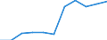Unit of measure: Hectare / Crops: Utilised agricultural area excluding kitchen gardens / Agricultural production methods: Fully converted to organic farming / Geopolitical entity (reporting): Ireland