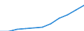Unit of measure: Hectare / Crops: Utilised agricultural area excluding kitchen gardens / Agricultural production methods: Fully converted to organic farming / Geopolitical entity (reporting): France