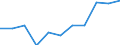 Unit of measure: Hectare / Crops: Utilised agricultural area excluding kitchen gardens / Agricultural production methods: Fully converted to organic farming / Geopolitical entity (reporting): Cyprus