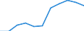 Unit of measure: Hectare / Crops: Utilised agricultural area excluding kitchen gardens / Agricultural production methods: Fully converted to organic farming / Geopolitical entity (reporting): Lithuania