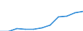 Unit of measure: Hectare / Crops: Utilised agricultural area excluding kitchen gardens / Agricultural production methods: Fully converted to organic farming / Geopolitical entity (reporting): Luxembourg