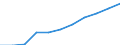 Unit of measure: Hectare / Crops: Utilised agricultural area excluding kitchen gardens / Agricultural production methods: Fully converted to organic farming / Geopolitical entity (reporting): Netherlands