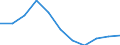 Unit of measure: Hectare / Crops: Utilised agricultural area excluding kitchen gardens / Agricultural production methods: Fully converted to organic farming / Geopolitical entity (reporting): Poland