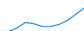 Unit of measure: Hectare / Crops: Utilised agricultural area excluding kitchen gardens / Agricultural production methods: Fully converted to organic farming / Geopolitical entity (reporting): Romania