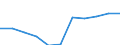 Unit of measure: Hectare / Crops: Utilised agricultural area excluding kitchen gardens / Agricultural production methods: Fully converted to organic farming / Geopolitical entity (reporting): Slovakia