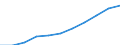 Unit of measure: Hectare / Crops: Utilised agricultural area excluding kitchen gardens / Agricultural production methods: Fully converted to organic farming / Geopolitical entity (reporting): Finland