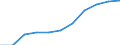 Unit of measure: Hectare / Crops: Utilised agricultural area excluding kitchen gardens / Agricultural production methods: Fully converted to organic farming / Geopolitical entity (reporting): Sweden