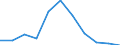 Unit of measure: Hectare / Crops: Utilised agricultural area excluding kitchen gardens / Agricultural production methods: Under conversion to organic farming / Geopolitical entity (reporting): Bulgaria