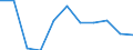Unit of measure: Hectare / Crops: Utilised agricultural area excluding kitchen gardens / Agricultural production methods: Under conversion to organic farming / Geopolitical entity (reporting): Czechia