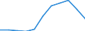 Unit of measure: Hectare / Crops: Utilised agricultural area excluding kitchen gardens / Agricultural production methods: Under conversion to organic farming / Geopolitical entity (reporting): Denmark