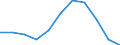 Unit of measure: Hectare / Crops: Utilised agricultural area excluding kitchen gardens / Agricultural production methods: Under conversion to organic farming / Geopolitical entity (reporting): Estonia