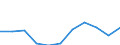 Unit of measure: Hectare / Crops: Utilised agricultural area excluding kitchen gardens / Agricultural production methods: Under conversion to organic farming / Geopolitical entity (reporting): Greece