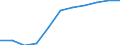 Unit of measure: Hectare / Crops: Utilised agricultural area excluding kitchen gardens / Agricultural production methods: Under conversion to organic farming / Geopolitical entity (reporting): France