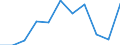 Unit of measure: Hectare / Crops: Utilised agricultural area excluding kitchen gardens / Agricultural production methods: Under conversion to organic farming / Geopolitical entity (reporting): Cyprus