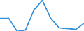 Unit of measure: Hectare / Crops: Utilised agricultural area excluding kitchen gardens / Agricultural production methods: Under conversion to organic farming / Geopolitical entity (reporting): Latvia