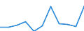 Unit of measure: Hectare / Crops: Utilised agricultural area excluding kitchen gardens / Agricultural production methods: Under conversion to organic farming / Geopolitical entity (reporting): Luxembourg