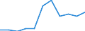 Unit of measure: Hectare / Crops: Utilised agricultural area excluding kitchen gardens / Agricultural production methods: Under conversion to organic farming / Geopolitical entity (reporting): Netherlands