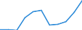 Unit of measure: Hectare / Crops: Utilised agricultural area excluding kitchen gardens / Agricultural production methods: Under conversion to organic farming / Geopolitical entity (reporting): Slovakia