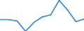 Unit of measure: Hectare / Crops: Utilised agricultural area excluding kitchen gardens / Agricultural production methods: Under conversion to organic farming / Geopolitical entity (reporting): Finland