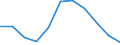 Unit of measure: Hectare / Crops: Utilised agricultural area excluding kitchen gardens / Agricultural production methods: Under conversion to organic farming / Geopolitical entity (reporting): Sweden