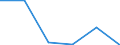 Unit of measure: Hectare / Crops: Utilised agricultural area excluding kitchen gardens / Agricultural production methods: Under conversion to organic farming / Geopolitical entity (reporting): Iceland