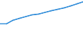 Agricultural production methods: Total fully converted and under conversion to organic farming / Crops: Utilised agricultural area excluding kitchen gardens / Unit of measure: Hectare / Geopolitical entity (reporting): European Union (EU6-1958, EU9-1973, EU10-1981, EU12-1986, EU15-1995, EU25-2004, EU27-2007, EU28-2013, EU27-2020)