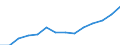 Agricultural production methods: Total fully converted and under conversion to organic farming / Crops: Utilised agricultural area excluding kitchen gardens / Unit of measure: Hectare / Geopolitical entity (reporting): Belgium